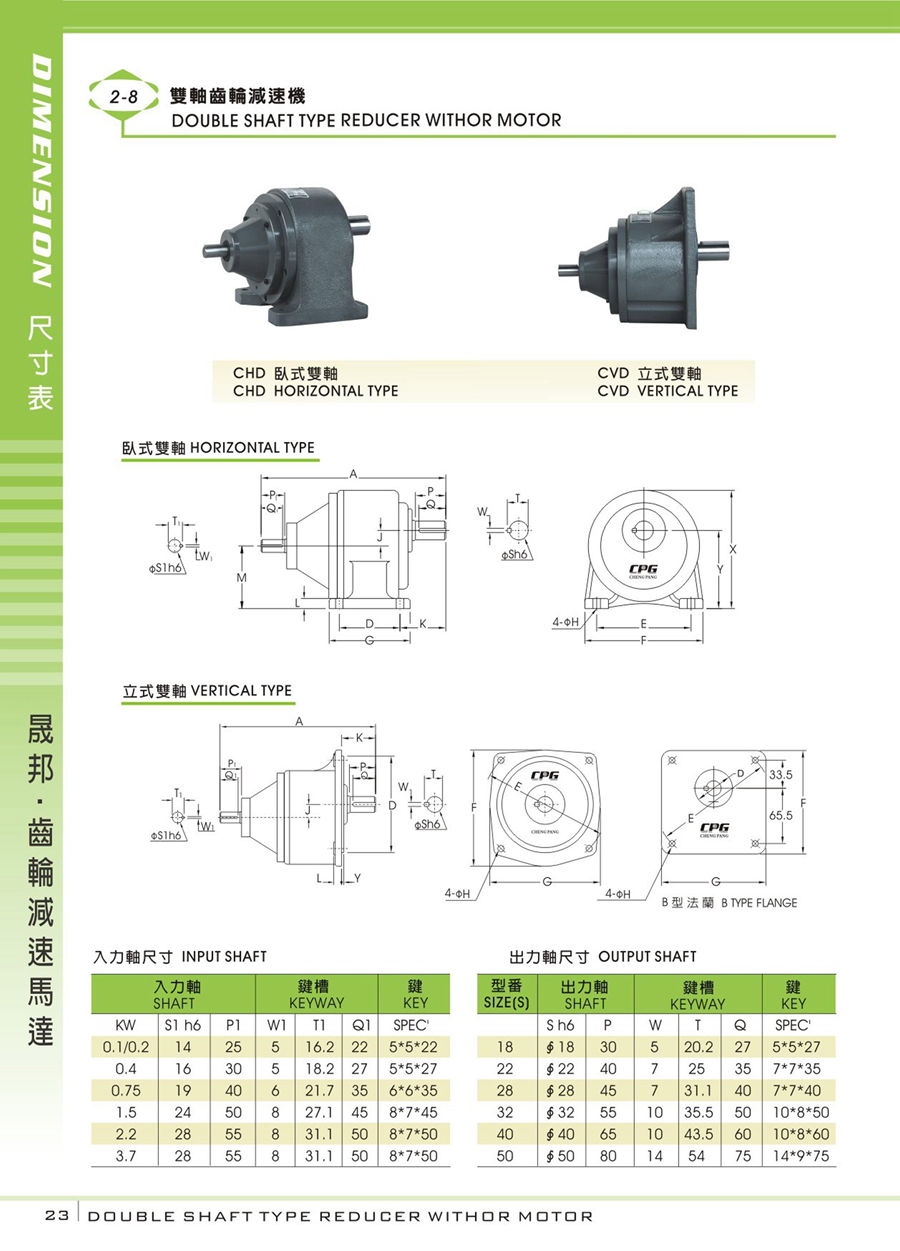 減速機